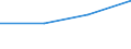 KN 53052900 /Exporte /Einheit = Preise (Euro/Tonne) /Partnerland: Marokko /Meldeland: Europäische Union /53052900:Abaca `manilahanf Oder Musa Textilis Nee`, Bearbeitet, Jedoch Nichtversponnen; Werg und Abf„lle von Abaca, Einschl. Garnabf„lle und Reiáspinnstoff