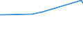 KN 53052900 /Exporte /Einheit = Preise (Euro/Tonne) /Partnerland: Elfenbeink. /Meldeland: Europäische Union /53052900:Abaca `manilahanf Oder Musa Textilis Nee`, Bearbeitet, Jedoch Nichtversponnen; Werg und Abf„lle von Abaca, Einschl. Garnabf„lle und Reiáspinnstoff