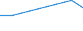 KN 53052900 /Exporte /Einheit = Mengen in Tonnen /Partnerland: Lettland /Meldeland: Europäische Union /53052900:Abaca `manilahanf Oder Musa Textilis Nee`, Bearbeitet, Jedoch Nichtversponnen; Werg und Abf„lle von Abaca, Einschl. Garnabf„lle und Reiáspinnstoff