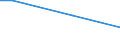 KN 53052900 /Exporte /Einheit = Mengen in Tonnen /Partnerland: Russland /Meldeland: Europäische Union /53052900:Abaca `manilahanf Oder Musa Textilis Nee`, Bearbeitet, Jedoch Nichtversponnen; Werg und Abf„lle von Abaca, Einschl. Garnabf„lle und Reiáspinnstoff