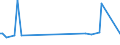 KN 53059000 /Exporte /Einheit = Preise (Euro/Tonne) /Partnerland: Ver.koenigreich /Meldeland: Europäische Union /53059000:Ramie und Andere Pflanzliche Spinnstoffe, A.n.g., roh Oder Bearbeitet, Jedoch Nichtversponnen; Werg und Abf„lle von Diesen Spinnstoffen, Einschl. Garnabf„lle und Reiáspinnstoff