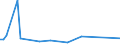 KN 53059000 /Exporte /Einheit = Preise (Euro/Tonne) /Partnerland: Irland /Meldeland: Europäische Union /53059000:Ramie und Andere Pflanzliche Spinnstoffe, A.n.g., roh Oder Bearbeitet, Jedoch Nichtversponnen; Werg und Abf„lle von Diesen Spinnstoffen, Einschl. Garnabf„lle und Reiáspinnstoff