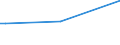 KN 53059000 /Exporte /Einheit = Preise (Euro/Tonne) /Partnerland: Daenemark /Meldeland: Europäische Union /53059000:Ramie und Andere Pflanzliche Spinnstoffe, A.n.g., roh Oder Bearbeitet, Jedoch Nichtversponnen; Werg und Abf„lle von Diesen Spinnstoffen, Einschl. Garnabf„lle und Reiáspinnstoff