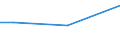 KN 53059900 /Exporte /Einheit = Preise (Euro/Tonne) /Partnerland: Griechenland /Meldeland: Europäische Union /53059900:Ramie und Andere Pflanzliche Spinnstoffe, A.n.g., Bearbeitet, Jedoch Unversponnen; Werg und Abfaelle von Diesen Spinnstoffen, Einschl. Garnabfaelle und Reissspinnstoff