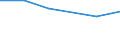 KN 53059900 /Exporte /Einheit = Preise (Euro/Tonne) /Partnerland: Schweiz /Meldeland: Europäische Union /53059900:Ramie und Andere Pflanzliche Spinnstoffe, A.n.g., Bearbeitet, Jedoch Unversponnen; Werg und Abfaelle von Diesen Spinnstoffen, Einschl. Garnabfaelle und Reissspinnstoff