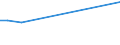 KN 53059900 /Exporte /Einheit = Preise (Euro/Tonne) /Partnerland: Schweiz /Meldeland: Europäische Union /53059900:Ramie und Andere Pflanzliche Spinnstoffe, A.n.g., Bearbeitet, Jedoch Unversponnen; Werg und Abfaelle von Diesen Spinnstoffen, Einschl. Garnabfaelle und Reissspinnstoff