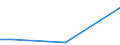 KN 53059900 /Exporte /Einheit = Preise (Euro/Tonne) /Partnerland: Australien /Meldeland: Europäische Union /53059900:Ramie und Andere Pflanzliche Spinnstoffe, A.n.g., Bearbeitet, Jedoch Unversponnen; Werg und Abfaelle von Diesen Spinnstoffen, Einschl. Garnabfaelle und Reissspinnstoff