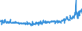 KN 53061010 /Exporte /Einheit = Preise (Euro/Tonne) /Partnerland: Ver.koenigreich /Meldeland: Eur27_2020 /53061010:Garne aus Flachs `leinengarne`, Ungezwirnt, mit Einem Titer von >= 833,3 Dtex `<= nm 12` (Ausg. in Aufmachungen für den Einzelverkauf)