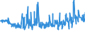 KN 53061010 /Exporte /Einheit = Preise (Euro/Tonne) /Partnerland: Irland /Meldeland: Eur27_2020 /53061010:Garne aus Flachs `leinengarne`, Ungezwirnt, mit Einem Titer von >= 833,3 Dtex `<= nm 12` (Ausg. in Aufmachungen für den Einzelverkauf)