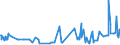 KN 53061010 /Exporte /Einheit = Preise (Euro/Tonne) /Partnerland: Griechenland /Meldeland: Eur27_2020 /53061010:Garne aus Flachs `leinengarne`, Ungezwirnt, mit Einem Titer von >= 833,3 Dtex `<= nm 12` (Ausg. in Aufmachungen für den Einzelverkauf)