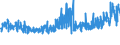 KN 53061010 /Exporte /Einheit = Preise (Euro/Tonne) /Partnerland: Portugal /Meldeland: Eur27_2020 /53061010:Garne aus Flachs `leinengarne`, Ungezwirnt, mit Einem Titer von >= 833,3 Dtex `<= nm 12` (Ausg. in Aufmachungen für den Einzelverkauf)