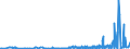 KN 53061010 /Exporte /Einheit = Preise (Euro/Tonne) /Partnerland: Norwegen /Meldeland: Eur27_2020 /53061010:Garne aus Flachs `leinengarne`, Ungezwirnt, mit Einem Titer von >= 833,3 Dtex `<= nm 12` (Ausg. in Aufmachungen für den Einzelverkauf)