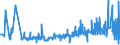 KN 53061010 /Exporte /Einheit = Preise (Euro/Tonne) /Partnerland: Litauen /Meldeland: Eur27_2020 /53061010:Garne aus Flachs `leinengarne`, Ungezwirnt, mit Einem Titer von >= 833,3 Dtex `<= nm 12` (Ausg. in Aufmachungen für den Einzelverkauf)