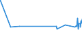 KN 53061010 /Exporte /Einheit = Preise (Euro/Tonne) /Partnerland: Weissrussland /Meldeland: Eur27_2020 /53061010:Garne aus Flachs `leinengarne`, Ungezwirnt, mit Einem Titer von >= 833,3 Dtex `<= nm 12` (Ausg. in Aufmachungen für den Einzelverkauf)