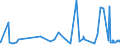 KN 53061010 /Exporte /Einheit = Preise (Euro/Tonne) /Partnerland: Russland /Meldeland: Eur27_2020 /53061010:Garne aus Flachs `leinengarne`, Ungezwirnt, mit Einem Titer von >= 833,3 Dtex `<= nm 12` (Ausg. in Aufmachungen für den Einzelverkauf)