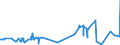 KN 53061010 /Exporte /Einheit = Preise (Euro/Tonne) /Partnerland: Slowenien /Meldeland: Eur27_2020 /53061010:Garne aus Flachs `leinengarne`, Ungezwirnt, mit Einem Titer von >= 833,3 Dtex `<= nm 12` (Ausg. in Aufmachungen für den Einzelverkauf)