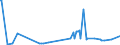 KN 53061010 /Exporte /Einheit = Preise (Euro/Tonne) /Partnerland: Serbien /Meldeland: Eur27_2020 /53061010:Garne aus Flachs `leinengarne`, Ungezwirnt, mit Einem Titer von >= 833,3 Dtex `<= nm 12` (Ausg. in Aufmachungen für den Einzelverkauf)