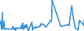 KN 53061010 /Exporte /Einheit = Preise (Euro/Tonne) /Partnerland: Marokko /Meldeland: Eur27_2020 /53061010:Garne aus Flachs `leinengarne`, Ungezwirnt, mit Einem Titer von >= 833,3 Dtex `<= nm 12` (Ausg. in Aufmachungen für den Einzelverkauf)