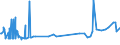 KN 53061010 /Exporte /Einheit = Preise (Euro/Tonne) /Partnerland: Suedafrika /Meldeland: Eur27_2020 /53061010:Garne aus Flachs `leinengarne`, Ungezwirnt, mit Einem Titer von >= 833,3 Dtex `<= nm 12` (Ausg. in Aufmachungen für den Einzelverkauf)