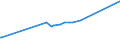 KN 53061010 /Exporte /Einheit = Preise (Euro/Tonne) /Partnerland: Venezuela /Meldeland: Europäische Union /53061010:Garne aus Flachs `leinengarne`, Ungezwirnt, mit Einem Titer von >= 833,3 Dtex `<= nm 12` (Ausg. in Aufmachungen für den Einzelverkauf)