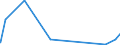 KN 53061010 /Exporte /Einheit = Preise (Euro/Tonne) /Partnerland: Argentinien /Meldeland: Eur27_2020 /53061010:Garne aus Flachs `leinengarne`, Ungezwirnt, mit Einem Titer von >= 833,3 Dtex `<= nm 12` (Ausg. in Aufmachungen für den Einzelverkauf)