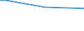 KN 53061010 /Exporte /Einheit = Preise (Euro/Tonne) /Partnerland: Jordanien /Meldeland: Europäische Union /53061010:Garne aus Flachs `leinengarne`, Ungezwirnt, mit Einem Titer von >= 833,3 Dtex `<= nm 12` (Ausg. in Aufmachungen für den Einzelverkauf)