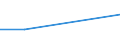 KN 53061010 /Exporte /Einheit = Preise (Euro/Tonne) /Partnerland: Katar /Meldeland: Europäische Union /53061010:Garne aus Flachs `leinengarne`, Ungezwirnt, mit Einem Titer von >= 833,3 Dtex `<= nm 12` (Ausg. in Aufmachungen für den Einzelverkauf)