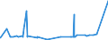 KN 53061010 /Exporte /Einheit = Preise (Euro/Tonne) /Partnerland: Thailand /Meldeland: Eur27_2020 /53061010:Garne aus Flachs `leinengarne`, Ungezwirnt, mit Einem Titer von >= 833,3 Dtex `<= nm 12` (Ausg. in Aufmachungen für den Einzelverkauf)