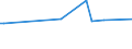 KN 53061010 /Exporte /Einheit = Preise (Euro/Tonne) /Partnerland: Laos /Meldeland: Eur27_2020 /53061010:Garne aus Flachs `leinengarne`, Ungezwirnt, mit Einem Titer von >= 833,3 Dtex `<= nm 12` (Ausg. in Aufmachungen für den Einzelverkauf)