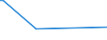 KN 53061010 /Exporte /Einheit = Preise (Euro/Tonne) /Partnerland: Philippinen /Meldeland: Eur15 /53061010:Garne aus Flachs `leinengarne`, Ungezwirnt, mit Einem Titer von >= 833,3 Dtex `<= nm 12` (Ausg. in Aufmachungen für den Einzelverkauf)