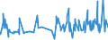 KN 53061010 /Exporte /Einheit = Preise (Euro/Tonne) /Partnerland: Suedkorea /Meldeland: Eur27_2020 /53061010:Garne aus Flachs `leinengarne`, Ungezwirnt, mit Einem Titer von >= 833,3 Dtex `<= nm 12` (Ausg. in Aufmachungen für den Einzelverkauf)