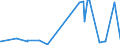 CN 53061050 /Exports /Unit = Prices (Euro/ton) /Partner: Slovenia /Reporter: Eur27_2020 /53061050:Single Flax Yarn, With a Linear Density of < 277,8 Decitex `> mn 36` (Excl. That put up for Retail Sale)