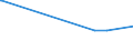 CN 53061050 /Exports /Unit = Prices (Euro/ton) /Partner: Mexico /Reporter: European Union /53061050:Single Flax Yarn, With a Linear Density of < 277,8 Decitex `> mn 36` (Excl. That put up for Retail Sale)