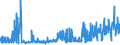 KN 53062090 /Exporte /Einheit = Preise (Euro/Tonne) /Partnerland: Deutschland /Meldeland: Eur27_2020 /53062090:Garne aus Flachs `leinengarne`, Gezwirnt, in Aufmachungen für den Einzelverkauf