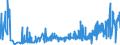 KN 53062090 /Exporte /Einheit = Preise (Euro/Tonne) /Partnerland: Italien /Meldeland: Eur27_2020 /53062090:Garne aus Flachs `leinengarne`, Gezwirnt, in Aufmachungen für den Einzelverkauf