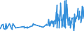 KN 53062090 /Exporte /Einheit = Preise (Euro/Tonne) /Partnerland: Griechenland /Meldeland: Eur27_2020 /53062090:Garne aus Flachs `leinengarne`, Gezwirnt, in Aufmachungen für den Einzelverkauf