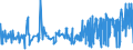 KN 53062090 /Exporte /Einheit = Preise (Euro/Tonne) /Partnerland: Portugal /Meldeland: Eur27_2020 /53062090:Garne aus Flachs `leinengarne`, Gezwirnt, in Aufmachungen für den Einzelverkauf