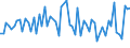 KN 53062090 /Exporte /Einheit = Preise (Euro/Tonne) /Partnerland: Ver.koenigreich(Ohne Nordirland) /Meldeland: Eur27_2020 /53062090:Garne aus Flachs `leinengarne`, Gezwirnt, in Aufmachungen für den Einzelverkauf