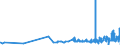 KN 53062090 /Exporte /Einheit = Preise (Euro/Tonne) /Partnerland: Luxemburg /Meldeland: Eur27_2020 /53062090:Garne aus Flachs `leinengarne`, Gezwirnt, in Aufmachungen für den Einzelverkauf