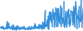 KN 53062090 /Exporte /Einheit = Preise (Euro/Tonne) /Partnerland: Norwegen /Meldeland: Eur27_2020 /53062090:Garne aus Flachs `leinengarne`, Gezwirnt, in Aufmachungen für den Einzelverkauf