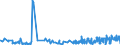 KN 53062090 /Exporte /Einheit = Preise (Euro/Tonne) /Partnerland: Finnland /Meldeland: Eur27_2020 /53062090:Garne aus Flachs `leinengarne`, Gezwirnt, in Aufmachungen für den Einzelverkauf