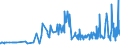 KN 53062090 /Exporte /Einheit = Preise (Euro/Tonne) /Partnerland: Estland /Meldeland: Eur27_2020 /53062090:Garne aus Flachs `leinengarne`, Gezwirnt, in Aufmachungen für den Einzelverkauf