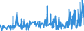 KN 53062090 /Exporte /Einheit = Preise (Euro/Tonne) /Partnerland: Litauen /Meldeland: Eur27_2020 /53062090:Garne aus Flachs `leinengarne`, Gezwirnt, in Aufmachungen für den Einzelverkauf