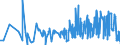 KN 53062090 /Exporte /Einheit = Preise (Euro/Tonne) /Partnerland: Polen /Meldeland: Eur27_2020 /53062090:Garne aus Flachs `leinengarne`, Gezwirnt, in Aufmachungen für den Einzelverkauf