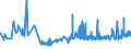 KN 53062090 /Exporte /Einheit = Preise (Euro/Tonne) /Partnerland: Tschechien /Meldeland: Eur27_2020 /53062090:Garne aus Flachs `leinengarne`, Gezwirnt, in Aufmachungen für den Einzelverkauf