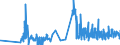 KN 53062090 /Exporte /Einheit = Preise (Euro/Tonne) /Partnerland: Slowakei /Meldeland: Eur27_2020 /53062090:Garne aus Flachs `leinengarne`, Gezwirnt, in Aufmachungen für den Einzelverkauf