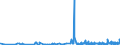 KN 53062090 /Exporte /Einheit = Preise (Euro/Tonne) /Partnerland: Ungarn /Meldeland: Eur27_2020 /53062090:Garne aus Flachs `leinengarne`, Gezwirnt, in Aufmachungen für den Einzelverkauf