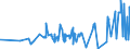 KN 53062090 /Exporte /Einheit = Preise (Euro/Tonne) /Partnerland: Bulgarien /Meldeland: Eur27_2020 /53062090:Garne aus Flachs `leinengarne`, Gezwirnt, in Aufmachungen für den Einzelverkauf