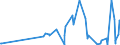 KN 53062090 /Exporte /Einheit = Preise (Euro/Tonne) /Partnerland: Weissrussland /Meldeland: Eur27_2020 /53062090:Garne aus Flachs `leinengarne`, Gezwirnt, in Aufmachungen für den Einzelverkauf