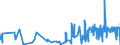 KN 53062090 /Exporte /Einheit = Preise (Euro/Tonne) /Partnerland: Russland /Meldeland: Eur27_2020 /53062090:Garne aus Flachs `leinengarne`, Gezwirnt, in Aufmachungen für den Einzelverkauf